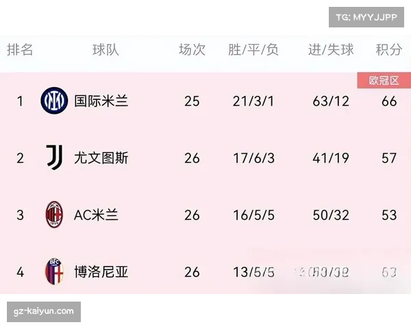 本轮意甲多场比赛结果 对积分榜格局产生重要影响